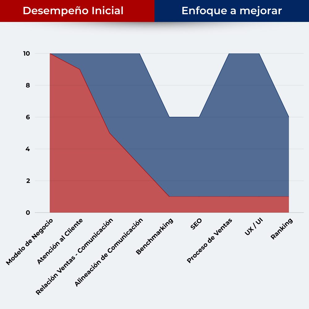 Plan de Mejora en Mercadotecnia